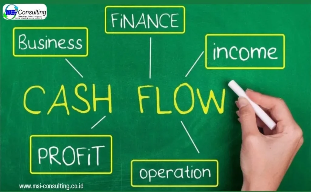 Definisi Dan Contoh Cash Flow Diagram alur keuangan atau cash flow dengan panah masuk dan keluar dalam laporan keuangan
