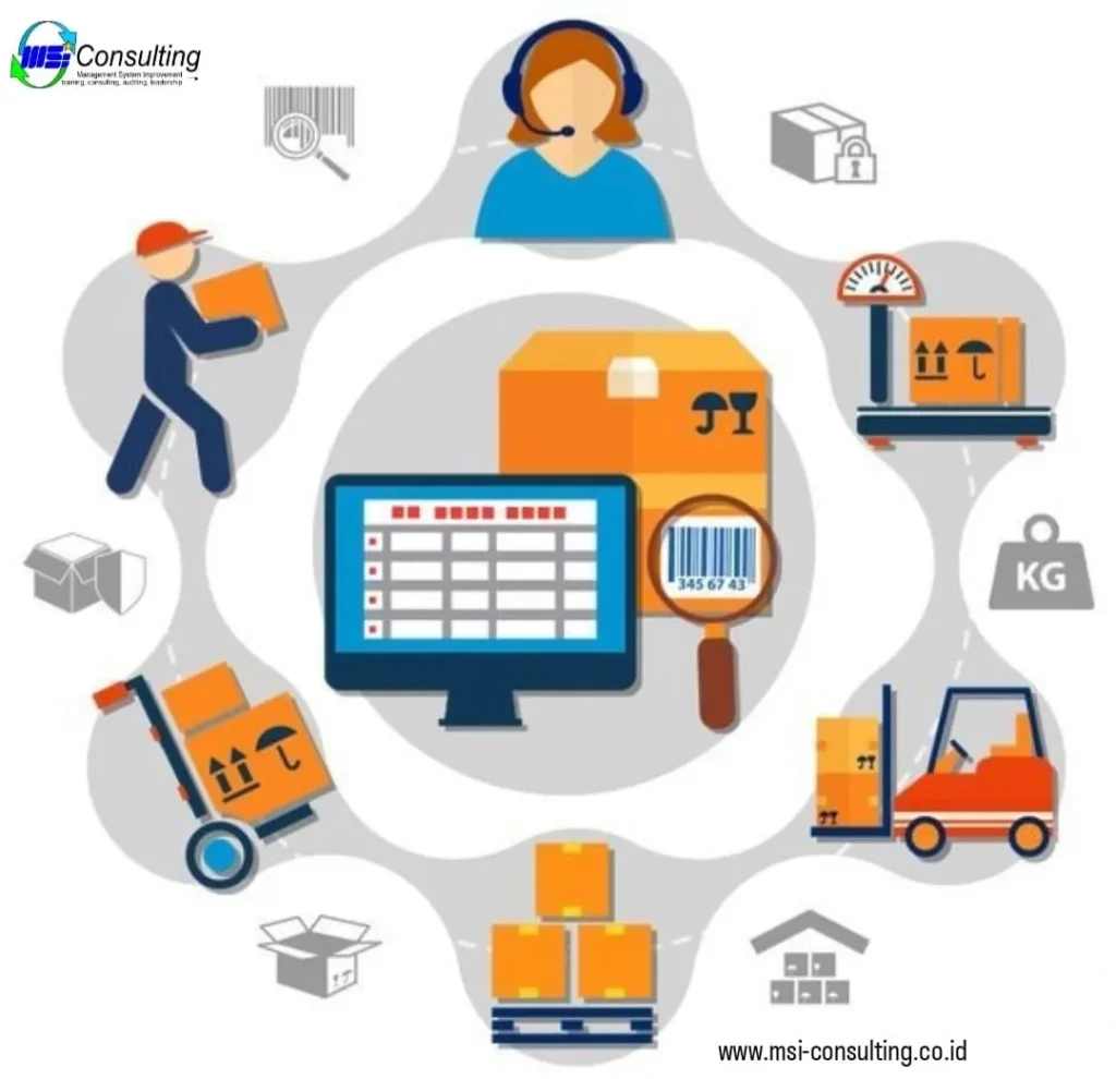 Strategi Manajemen Pergudangan dengan sistem manajemen pergudangan yang terintegrasi secara digital