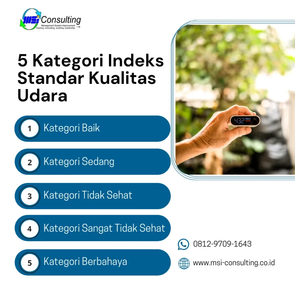 Mengoptimalkan Kualitas Udara dengan Indeks Standar menunjukkan kualitas udara mulai dari baik hingga berbahaya."