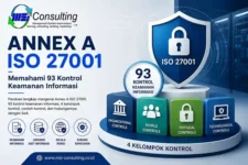 Annex A ISO 27001:2022 menjelaskan 93 kontrol keamanan informasi untuk mendukung penerapan Sistem Manajemen Keamanan Informasi (SMKI)